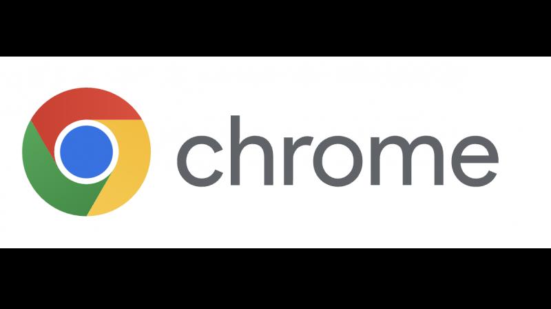 Chrome is the most-used browser in the world, with a 66.65% market share