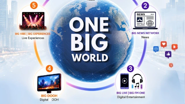 One Big World will be operating from Noida