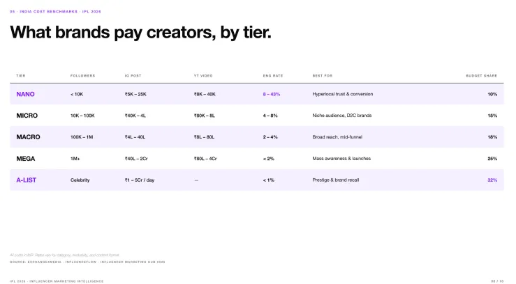 creators creators