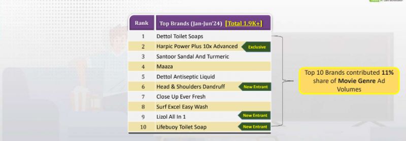 Top Brands (Jan-JunÃƒÆ’Ã†â€™Ãƒâ€ Ã¢â‚¬â„¢ÃƒÆ’Ã¢â‚¬Å¡Ãƒâ€šÃ‚Â¢ÃƒÆ’Ã†â€™Ãƒâ€šÃ‚Â¢ÃƒÆ’Ã‚Â¢ÃƒÂ¢Ã¢â‚¬Å¡Ã‚Â¬Ãƒâ€¦Ã‚Â¡ÃƒÆ’Ã¢â‚¬Å¡Ãƒâ€šÃ‚Â¬ÃƒÆ’Ã†â€™Ãƒâ€šÃ‚Â¢ÃƒÆ’Ã‚Â¢ÃƒÂ¢Ã¢â‚¬Å¡Ã‚Â¬Ãƒâ€¦Ã‚Â¾ÃƒÆ’Ã¢â‚¬Å¡Ãƒâ€šÃ‚Â¢24)