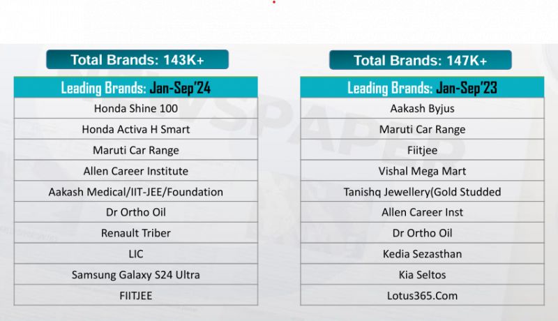 TOP BRANDS