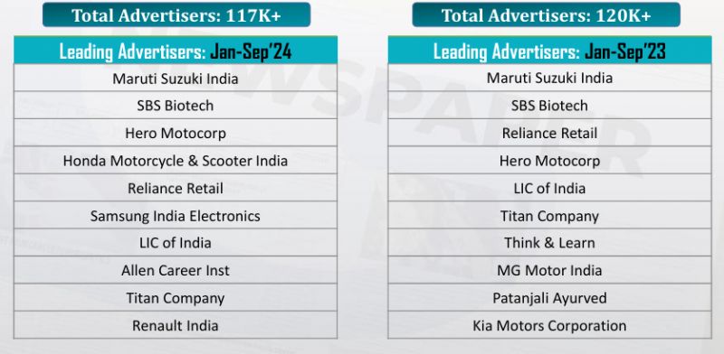 TOP BRANDS