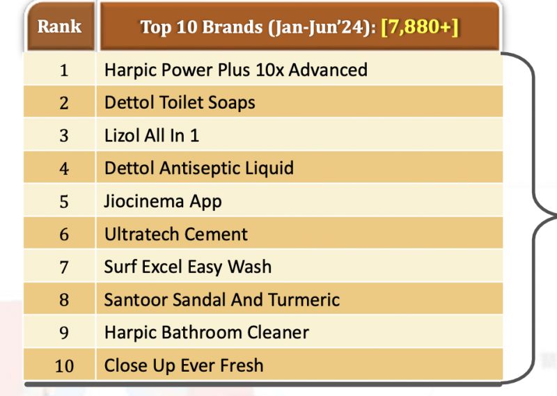 Top brands